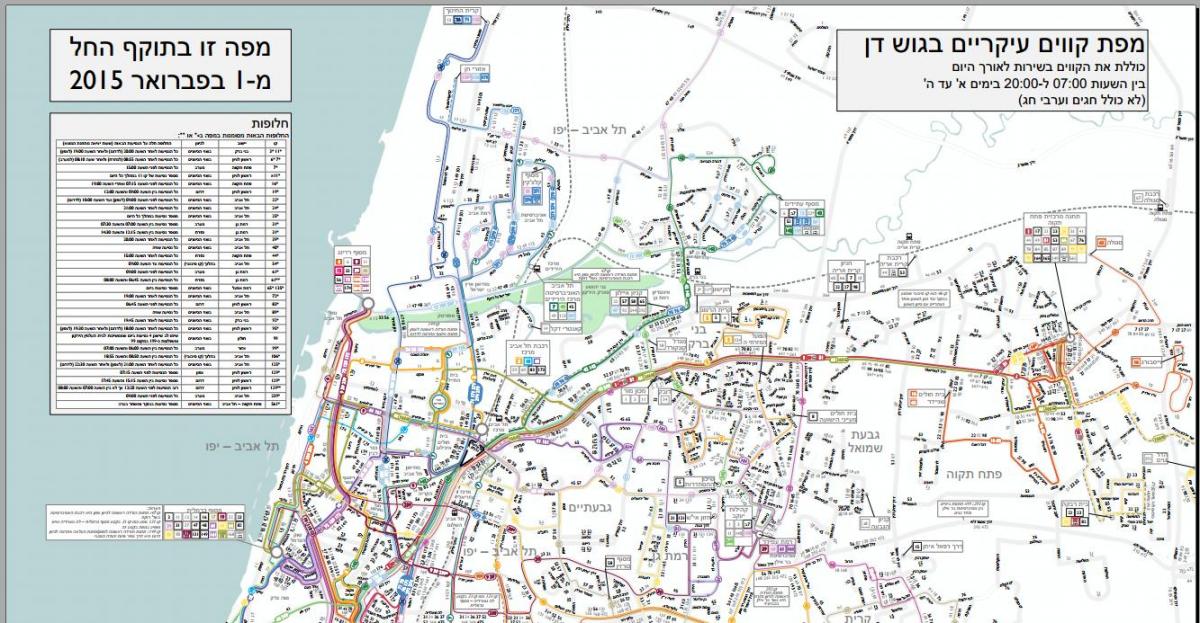 karta atrakcija Tel Aviva